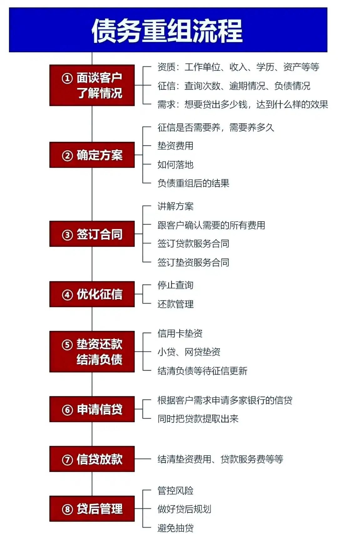 在平舆，中小企业也可以债务重组吗？